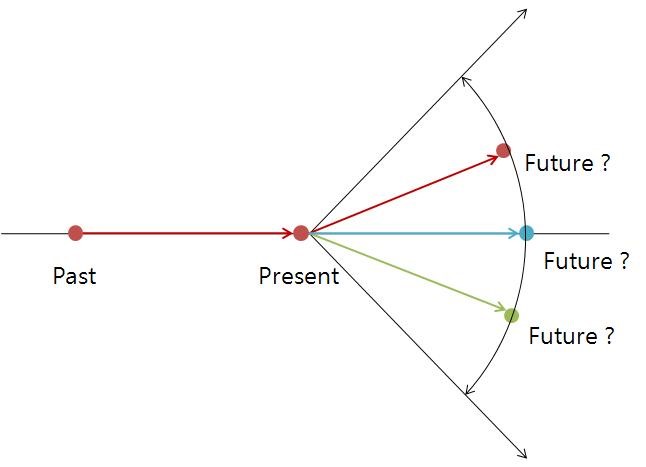 Risk Prediction Modelling diagram